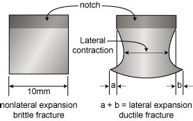 lateral expansion charpy